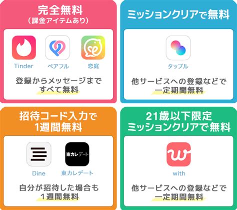 オフパコアプリ|課金なし0円でやれる無料アプリ紹介